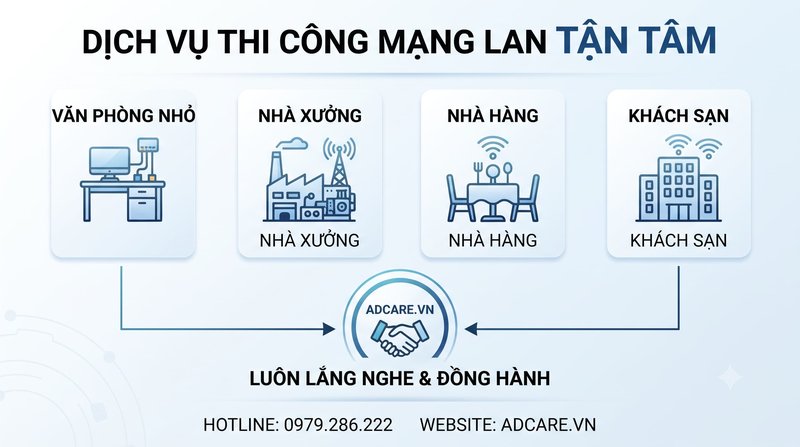Dịch Vụ Thi Công Mạng LAN Tận Tâm Cho Nhà Xưởng, Văn Phòng Nhỏ, Nhà Hàng Và Khách Sạn