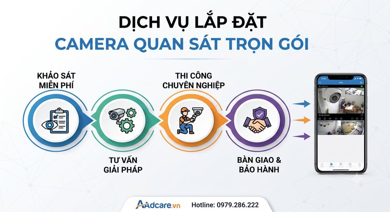 Lắp đặt camera quan sát